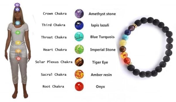 Crystal + 7 Chakra Bracelets - Image 2